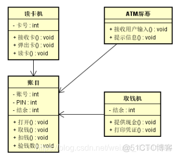 java银行ATM系统图形化管理_协作图_02