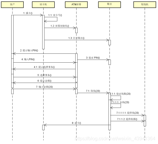 java银行ATM系统图形化管理_java银行ATM系统图形化管理_03