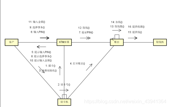 java银行ATM系统图形化管理_序列图_04