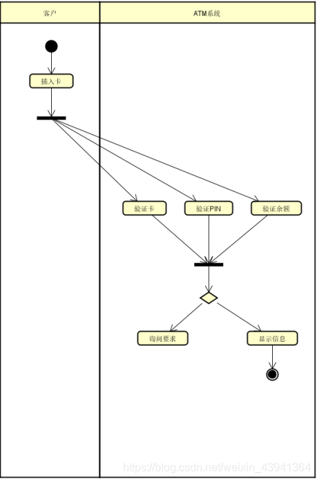 java银行ATM系统图形化管理_协作图_05