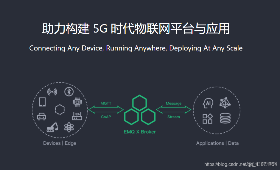 emqx默认端口哪些_EMQ