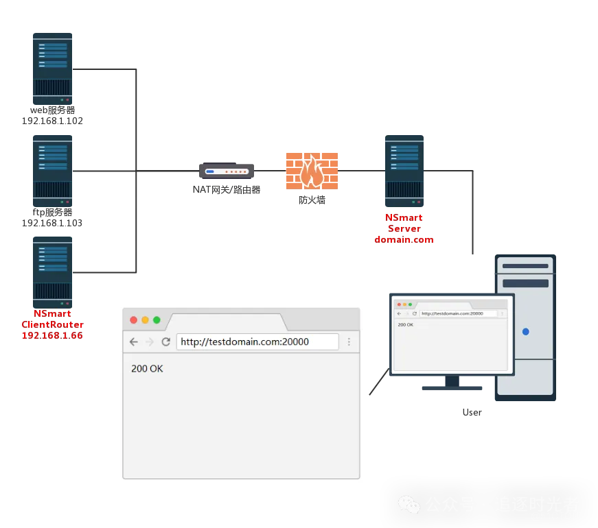 C#/.NET/.NET Core优秀项目和框架2024年8月简报_公众号_19