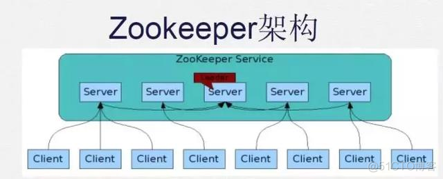 为什么dubbo的出入参要实现序列化接口_zookeeper_02