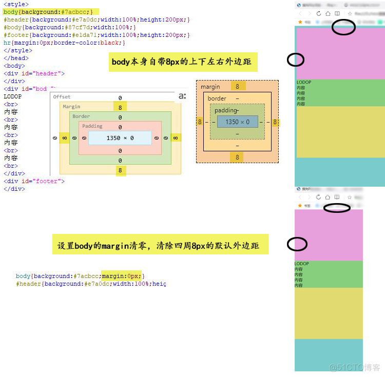 如何规范html内容器内的上下间距_body margin