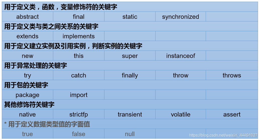 java的关键字 不持久化_java的关键字 不持久化_02