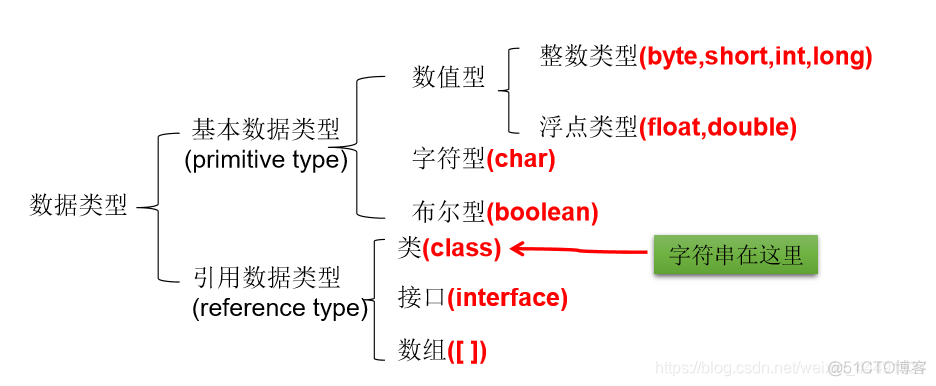 java的关键字 不持久化_java的关键字 不持久化_03