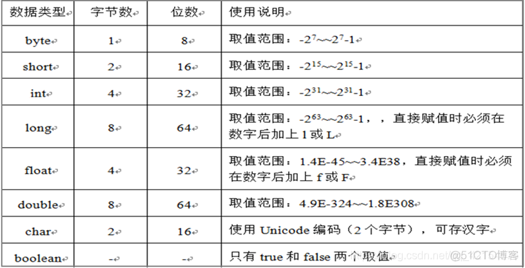 java 标记实体类属性不是数据库字段_基本数据类型_02