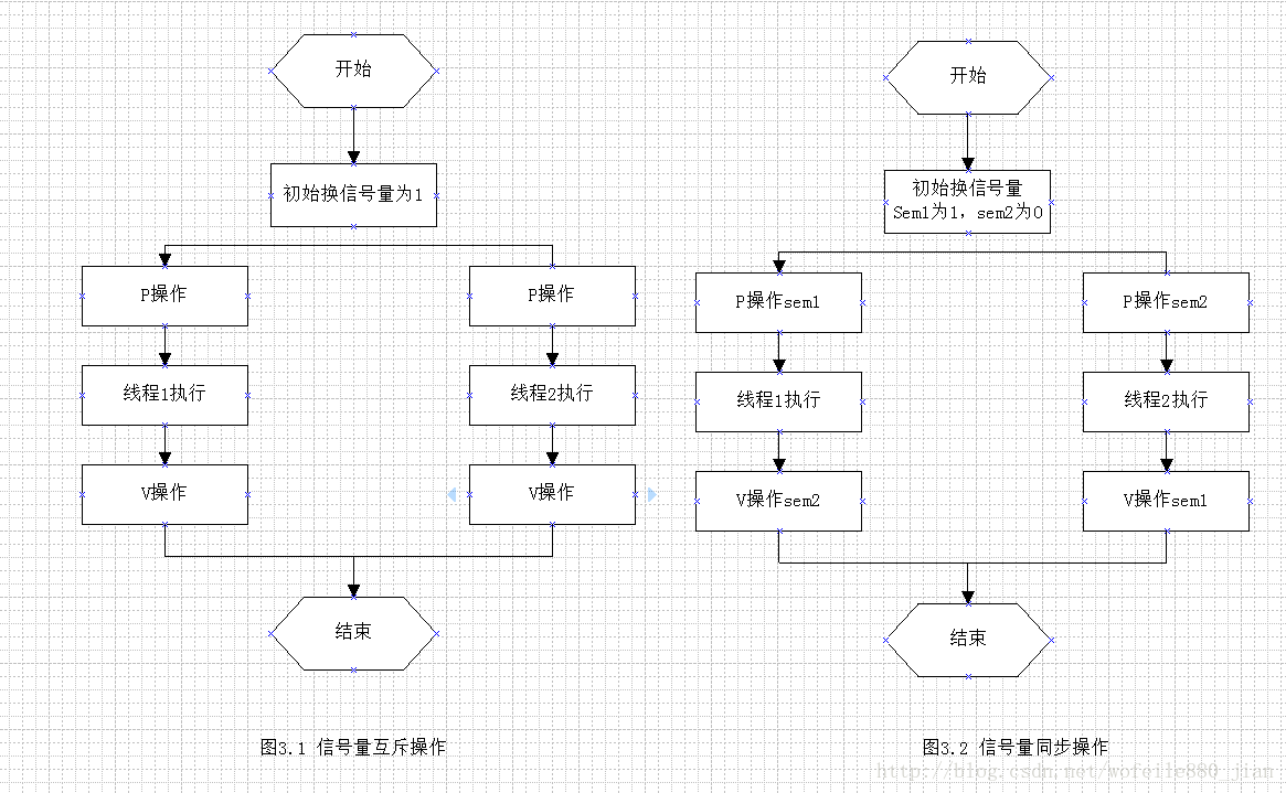 iOS 信号量线程阻塞_#include