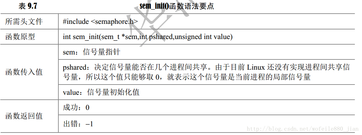 iOS 信号量线程阻塞_iOS 信号量线程阻塞_02