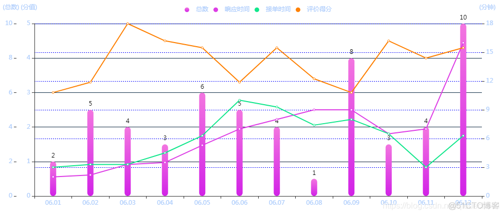 echart dispatchAction多个series_图例