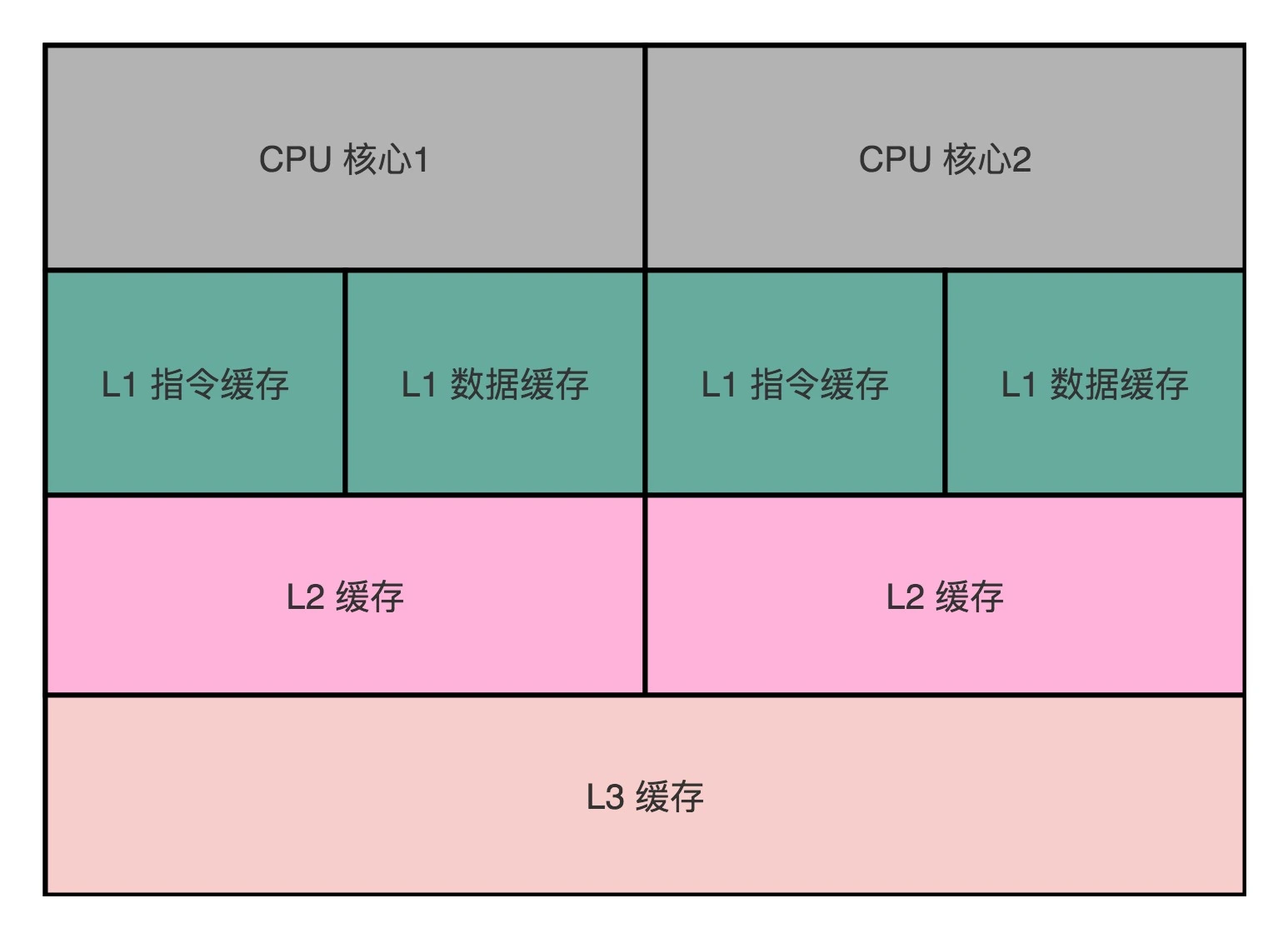 cpu能训练深度学习网络吗_串行化