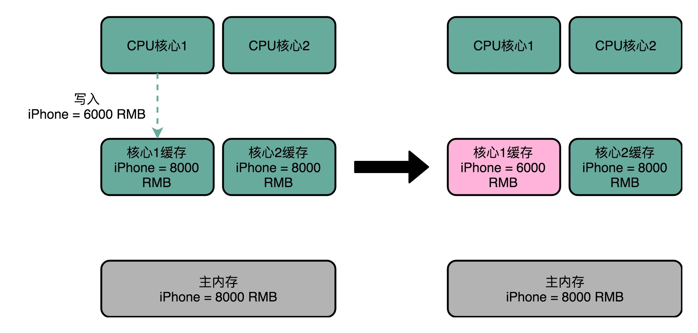 cpu能训练深度学习网络吗_cpu能训练深度学习网络吗_02