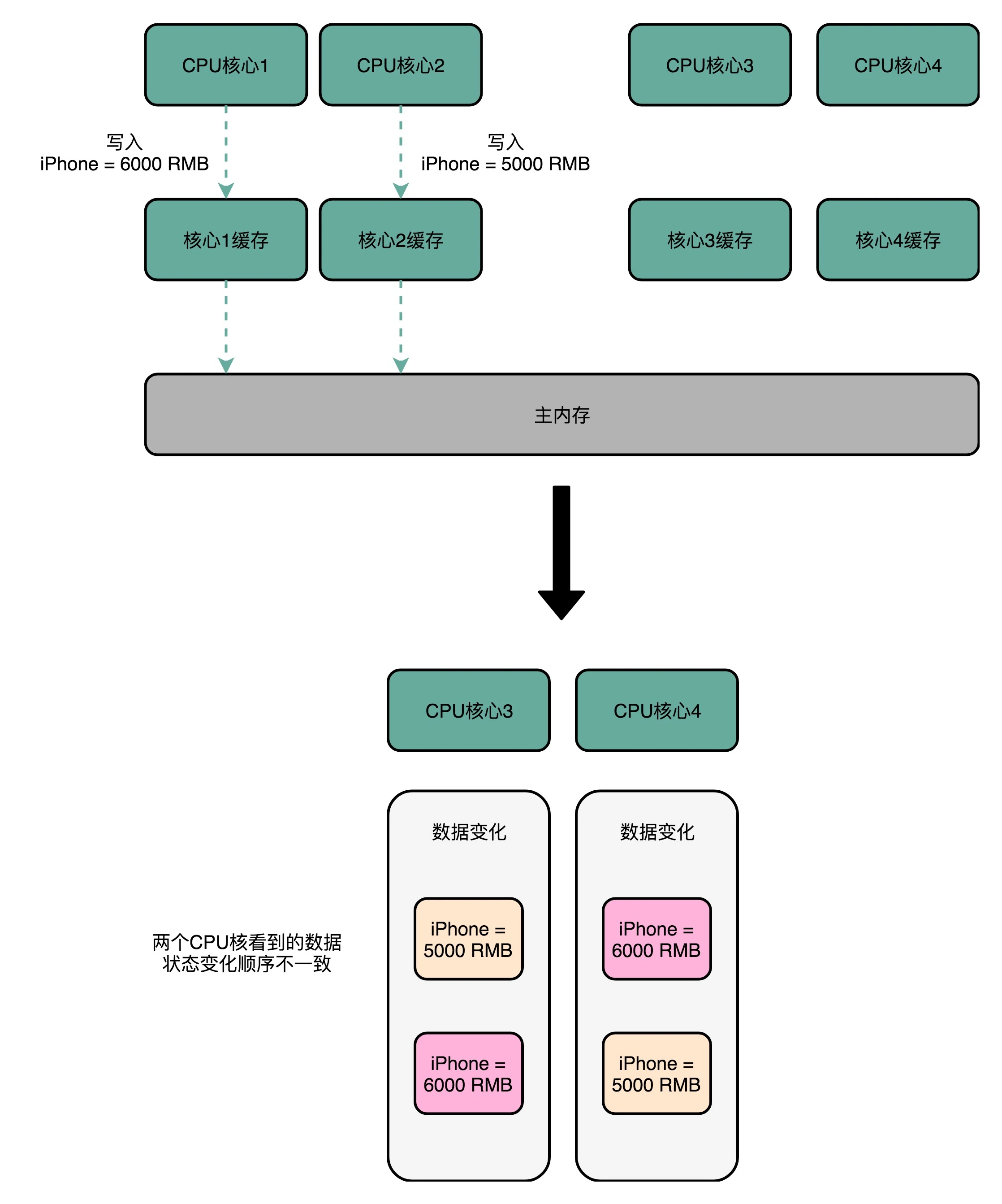 cpu能训练深度学习网络吗_串行化_03