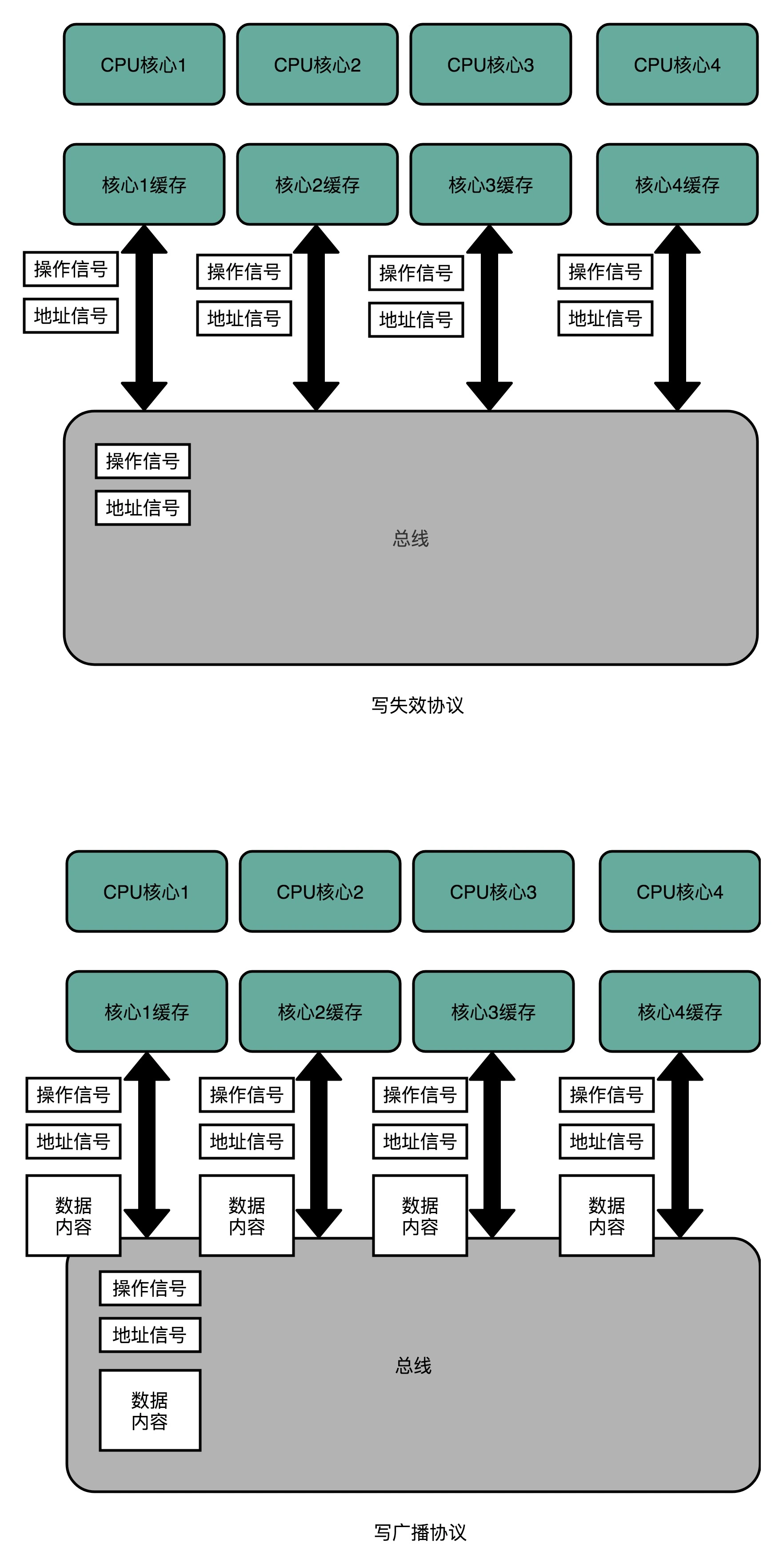 cpu能训练深度学习网络吗_cpu能训练深度学习网络吗_04