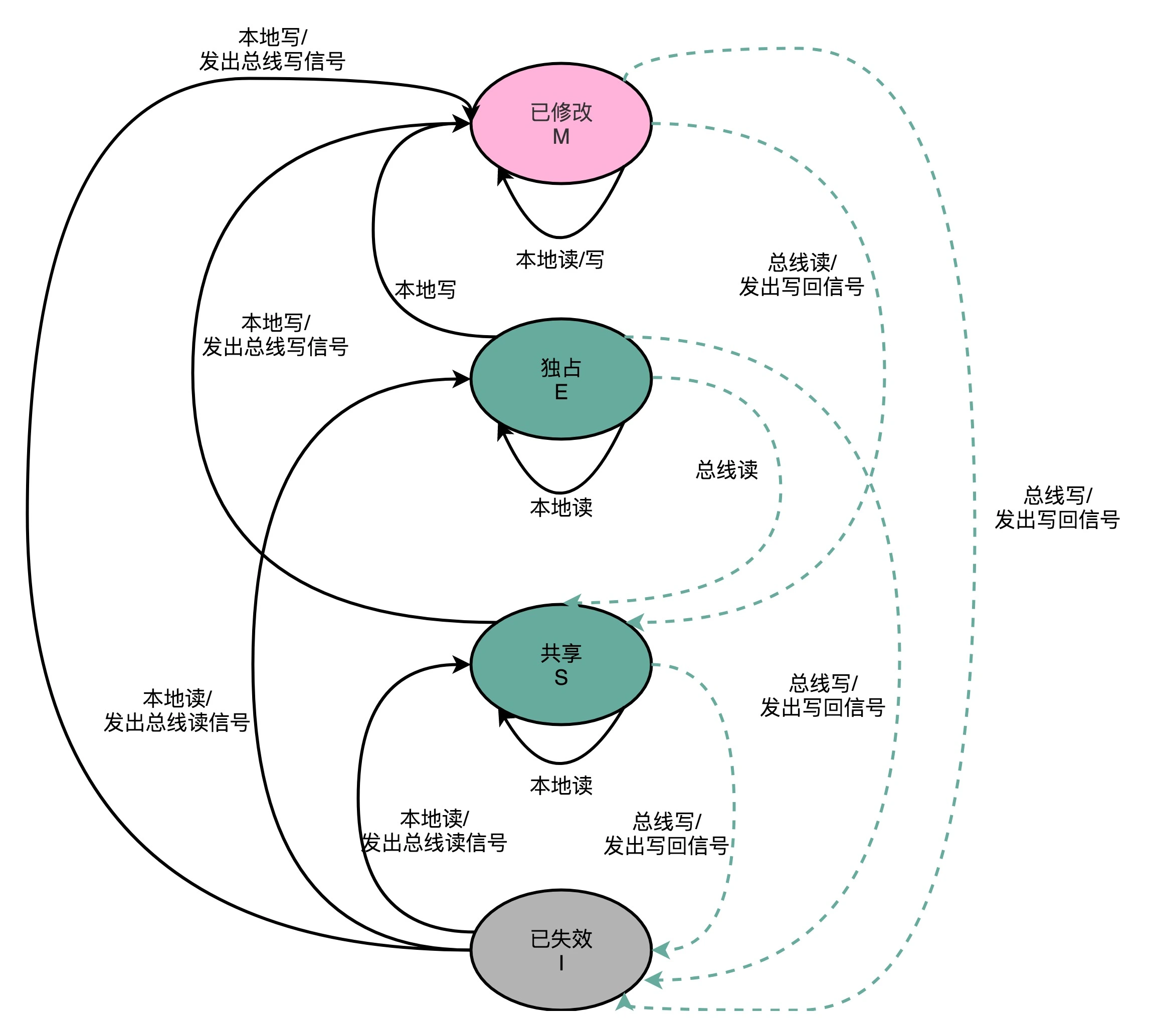 cpu能训练深度学习网络吗_串行化_06