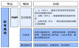 PMP还是软考？9个角度全面对比分析两门考试