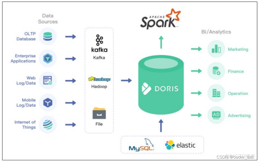 Dokan的技术架构图_docker