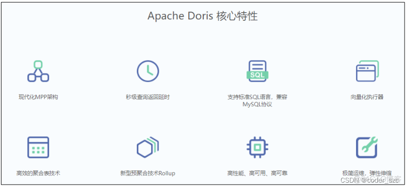 Dokan的技术架构图_docker_02