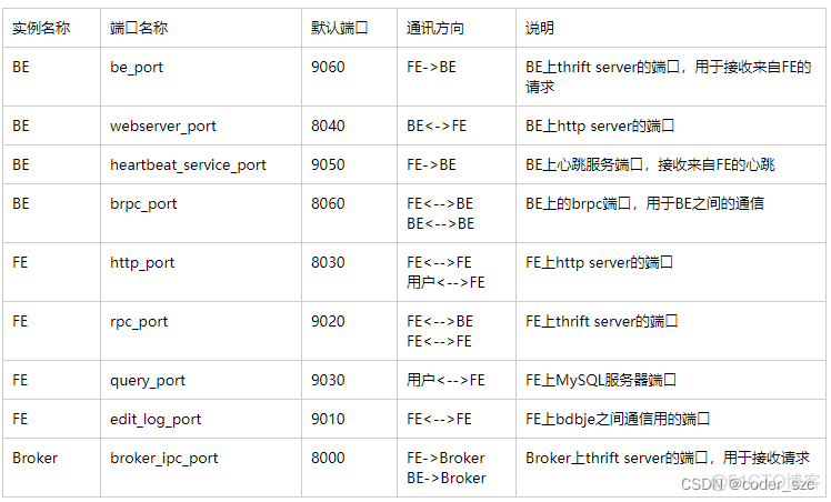 Dokan的技术架构图_Dokan的技术架构图_06