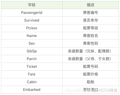 机器学习 基尼指数 基尼指数的定义_缺失值_03