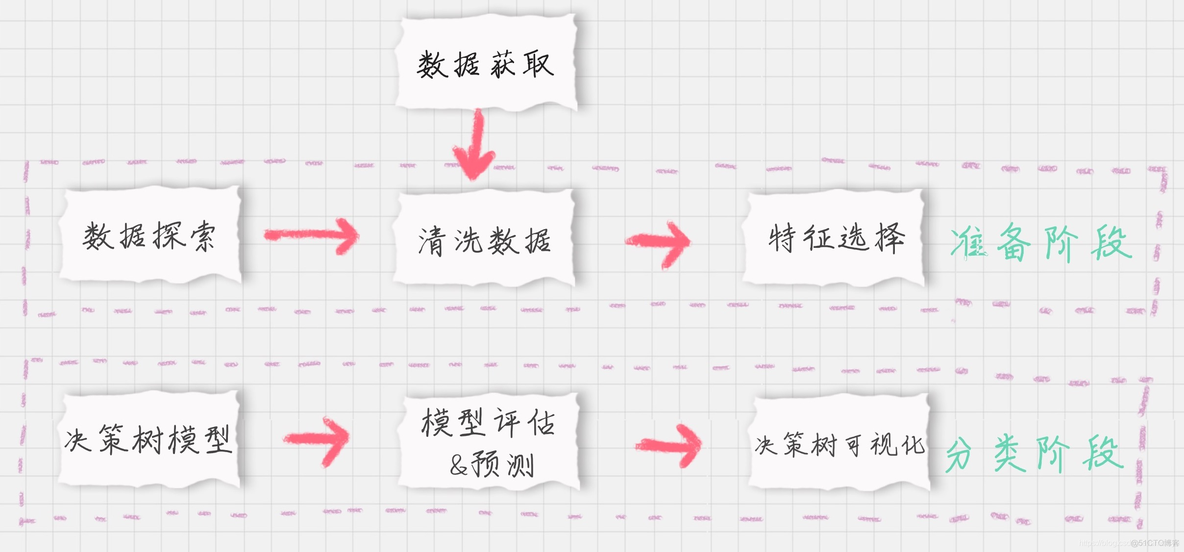 机器学习 基尼指数 基尼指数的定义_决策树_04