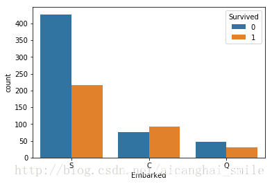 机器学习 基尼指数 基尼指数的定义_决策树_11