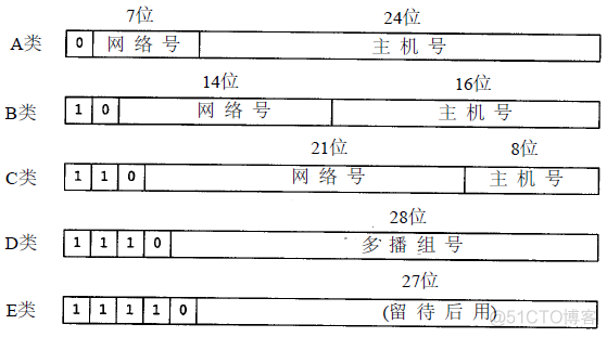 mac RocketMQ Namesrv的地址怎么看_mac_03