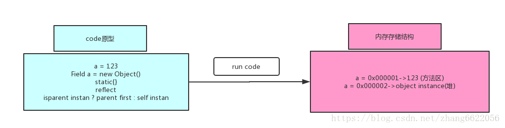 java 动态查看新加载的类_JVM_06