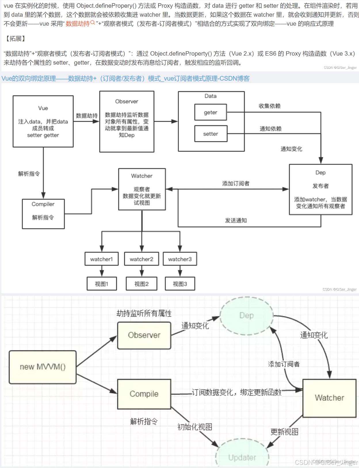 Vue双向数据绑定代码解读_字符串