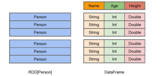 Spark Dataset filter 的操作_User