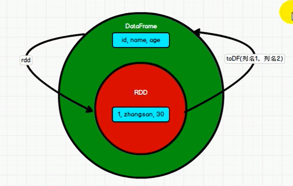 Spark Dataset filter 的操作_User_06