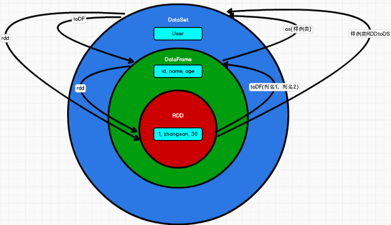 Spark Dataset filter 的操作_API_10