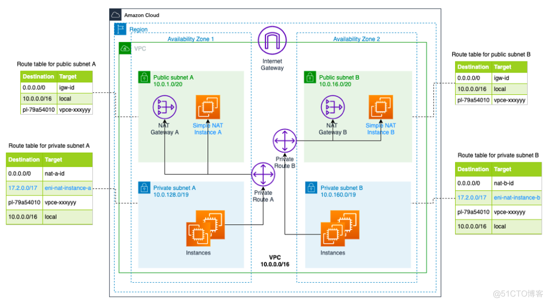 Amazon CodeWhisperer在idea中的使用教程_vue_03