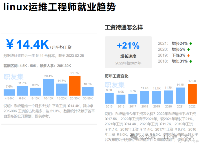 红帽RHCE认证值不值得考？RHCE认证有什么用？_RHCE_02