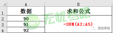 写出Excel中函数的三要素及其表现形式写出5个Python内置函数并说明这些函数_microsoft