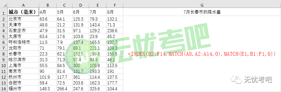 写出Excel中函数的三要素及其表现形式写出5个Python内置函数并说明这些函数_数据区_23