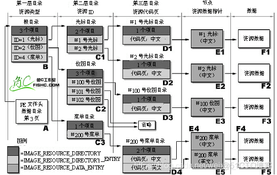 计算资源的架构_字符串