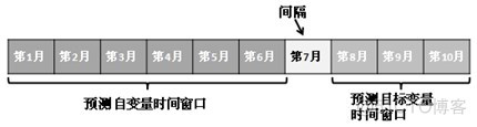 spss打开数据时启动Java_SPSS_02