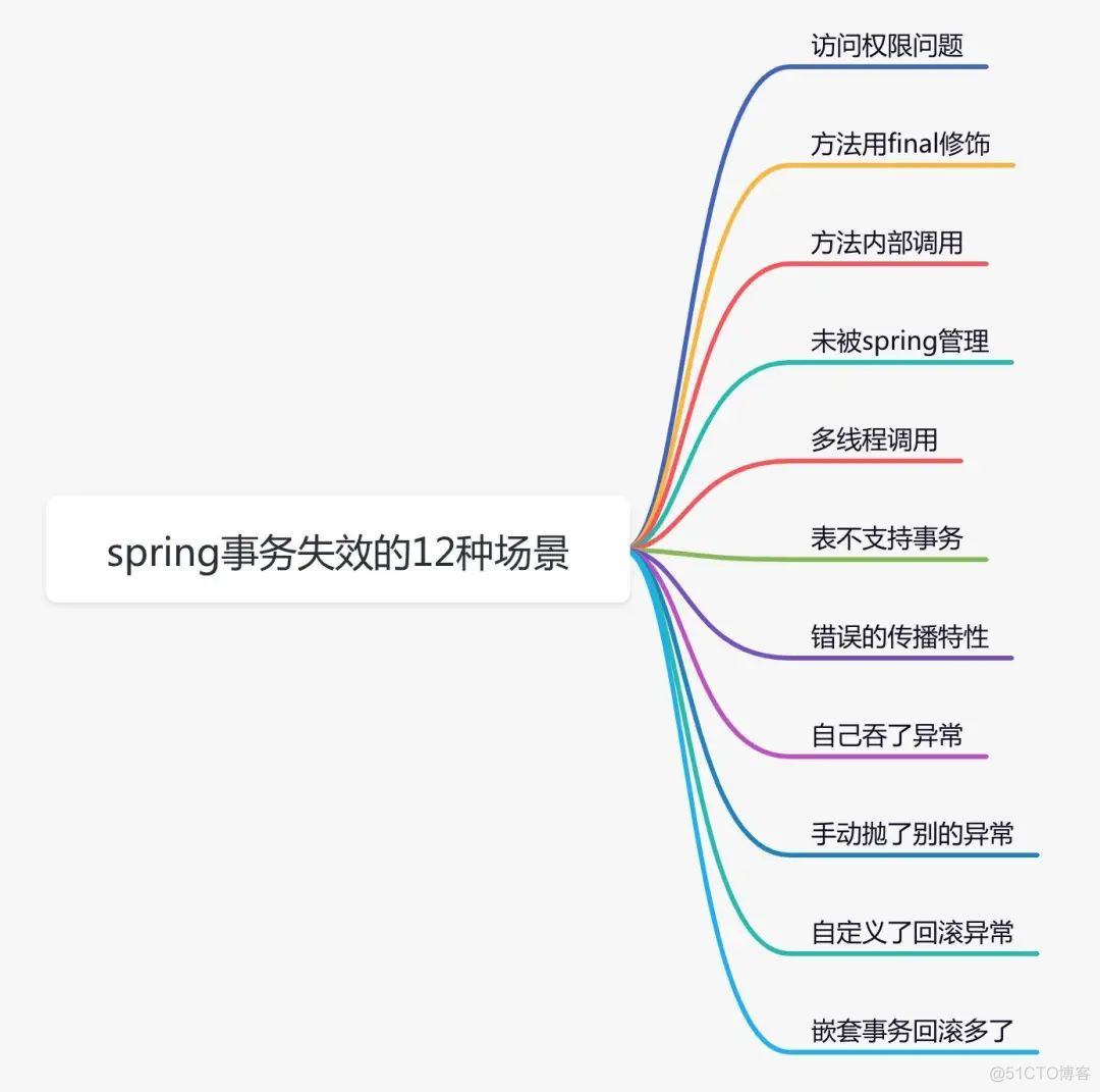 spring条件注解 判断是否是正式环境_spring