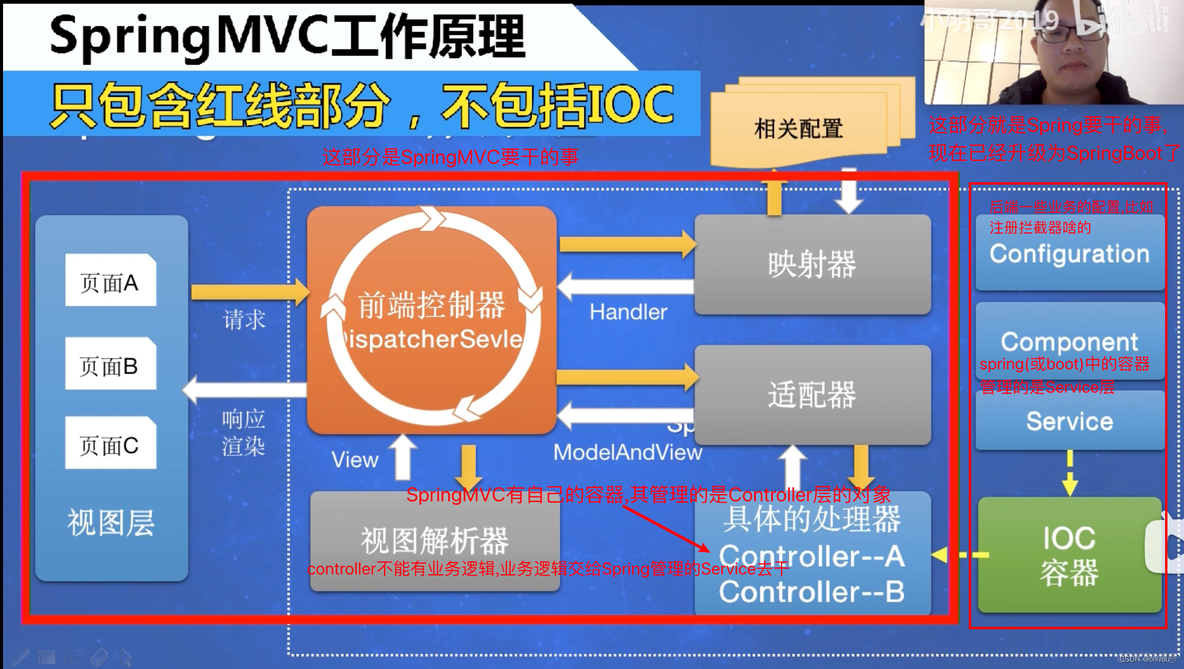 springboot sqlserver工具类_web_03