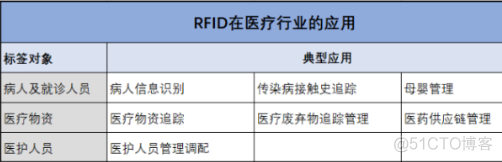 rfid标签数据读取_客户体验