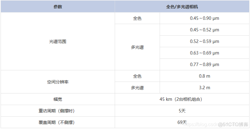 qgit dem tif 波段_高光谱_04