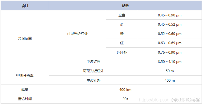 qgit dem tif 波段_qgit dem tif 波段_07