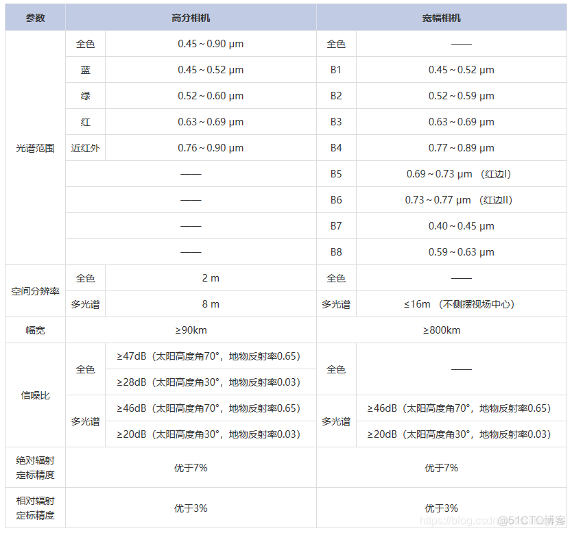 qgit dem tif 波段_红外_09