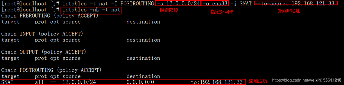 iptables nat规则_IP_16