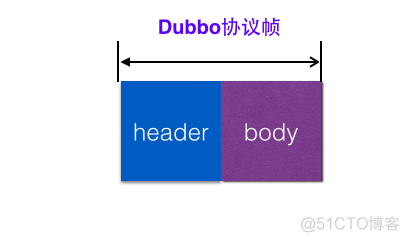 dubbo不使用dubbo协议_缓存_02