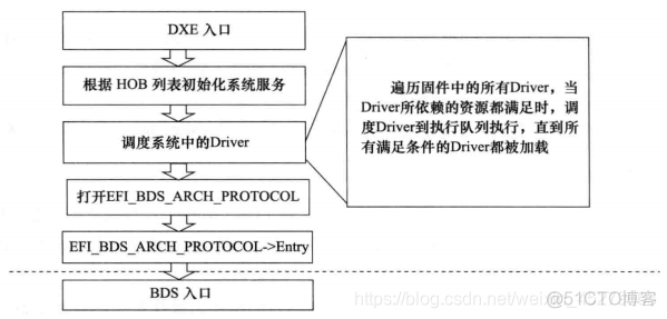 bios dxe_Core_02