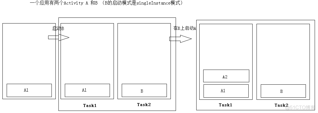 android launcher的唯一标识_启动模式_05