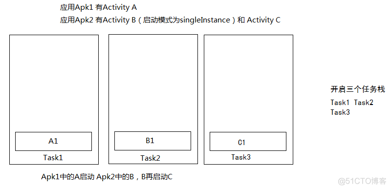 android launcher的唯一标识_任务栈_06