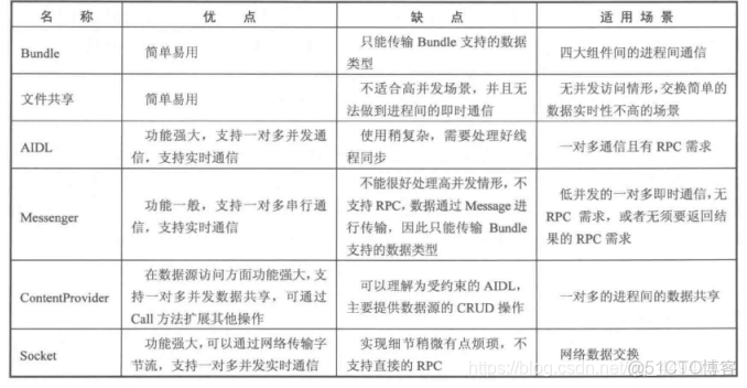 android ipc接口_客户端_04